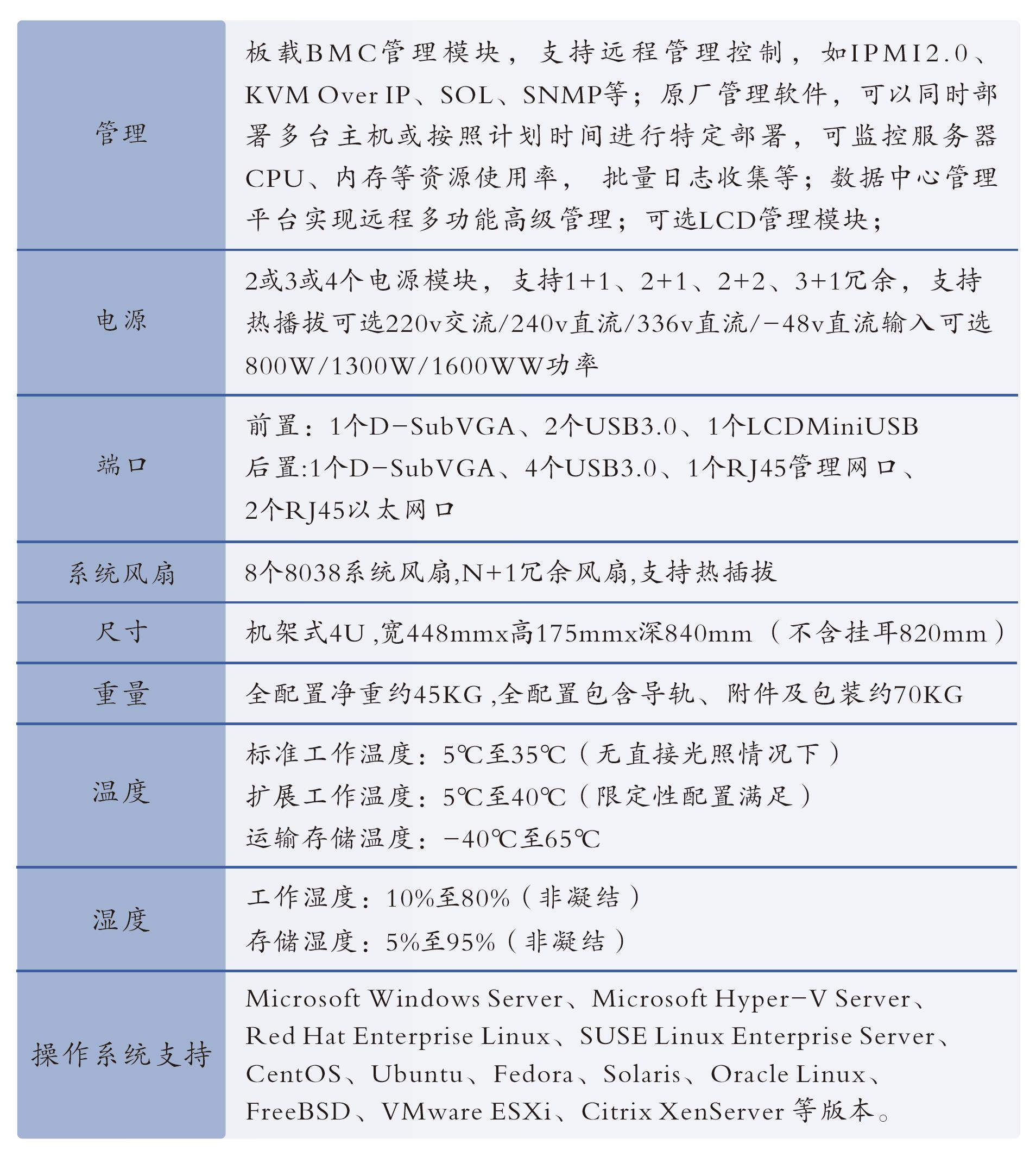 小哥带你了解